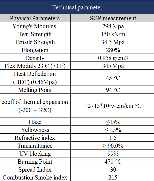 FUYIN SGP TECHNICAL DATA SHEET